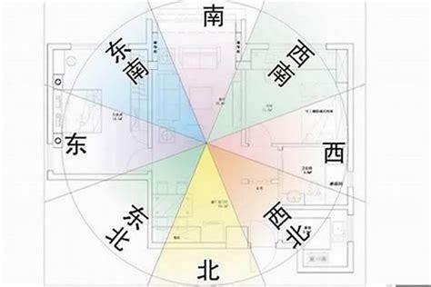 風水座向|房屋方向風水指南：探索8大黃金方位朝向優缺點，找出適。